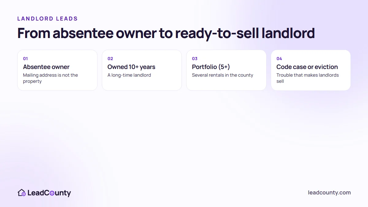 Absentee owner and tired landlord signals that point to landlords ready to sell