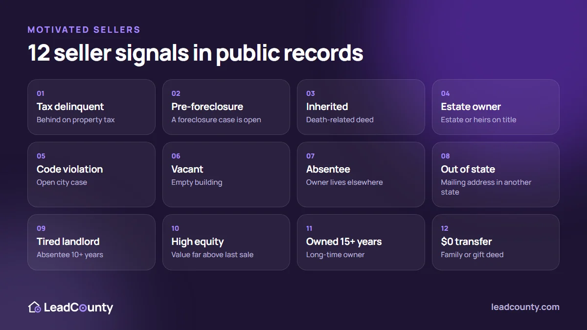 Checklist of 12 motivated seller signals found in public county records