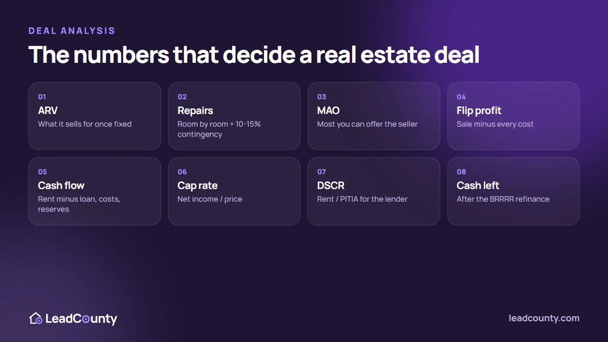 Checklist of the numbers that decide a real estate deal: ARV, repairs, MAO, flip profit, cash flow, cap rate, DSCR, cash left after refinance